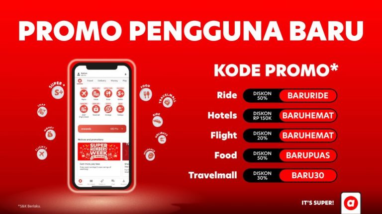 Maksimalkan Hemat Belanja dengan Aplikasi Diskon dan Kode Promo